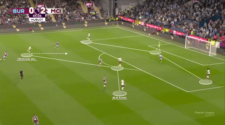 Why I use Wyscout and how I would improve the&nbsp;platform