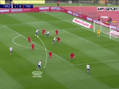 Niko Sigur – Player&nbsp;Analysis