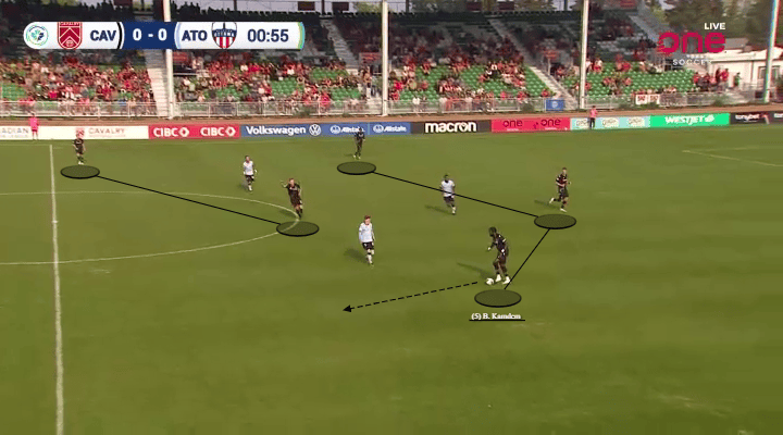 Technical Fullbacks Why centre-backs are becoming fullbacks: The tactical trend that ...