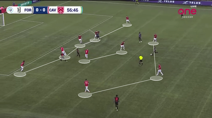 Tommy Wheeldon Jr. – Cavalry FC – Tactical&nbsp;Analysis