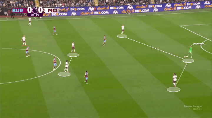 Coaching Newsletter: How to use Wyscout for successful video&nbsp;analysis