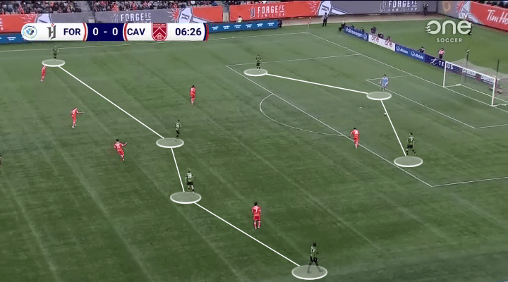 Forge 1-0 Cavalry – Match&nbsp;Analysis