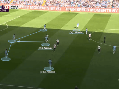 How I analyze football&nbsp;matches