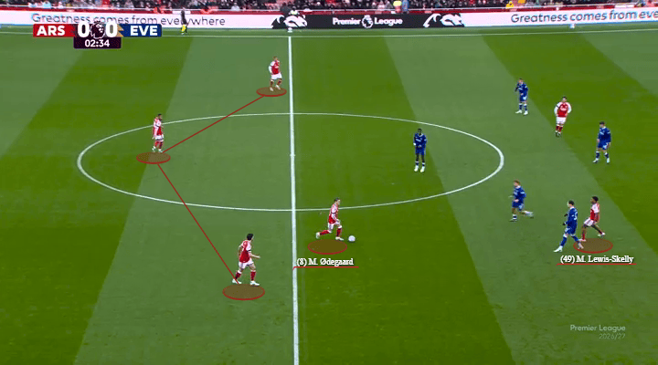 How rest-defense continues to evolve in the modern&nbsp;game